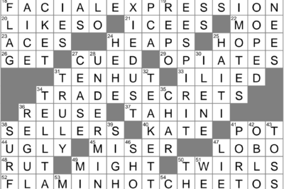 Unraveling the Puzzle: A Comprehensive Crossword Trial Period Checklist