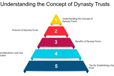 Understanding Dynasty Trusts: A Comprehensive Guide