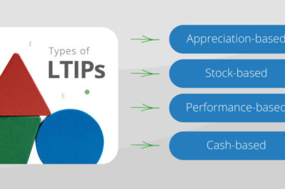 Understanding Long-Term Incentive Plan (LTIP) Definition and Types