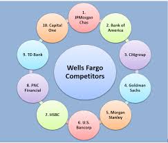 Top Wells Fargo Competitors and Alternatives: A Comprehensive Overview