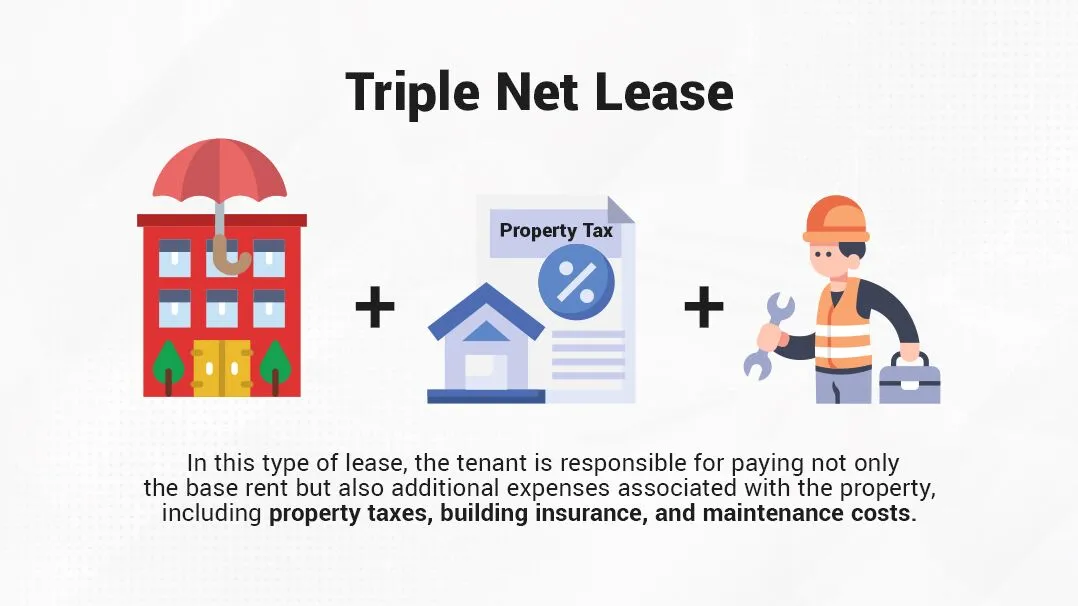 Understanding Triple Net Lease (NNN) in Commercial Real Estate