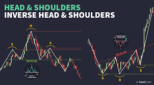 Understanding the Inverse Head and Shoulders Pattern in Technical Analysis